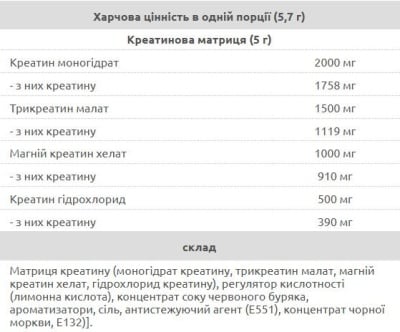 Картинка Креатин Nuclear Nutrition Synthesis від інтернет-магазину спортивного харчування PowerWay